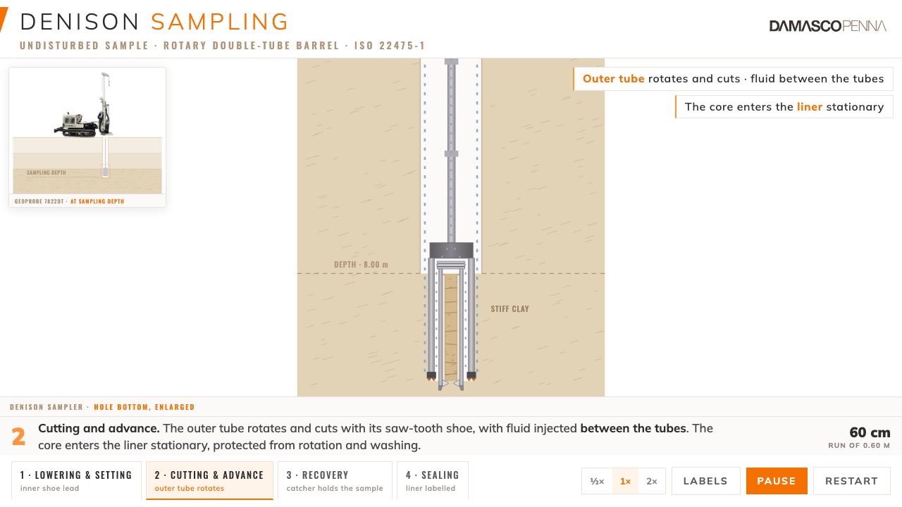 Denison sampling: undisturbed samples in stiff soils · Damasco Penna