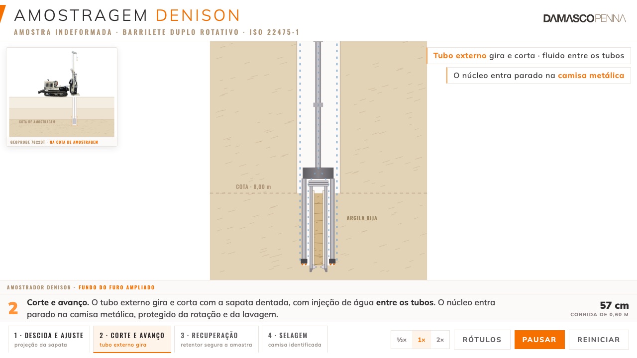 Muestreo Denison: muestra inalterada en suelos rígidos · Damasco Penna