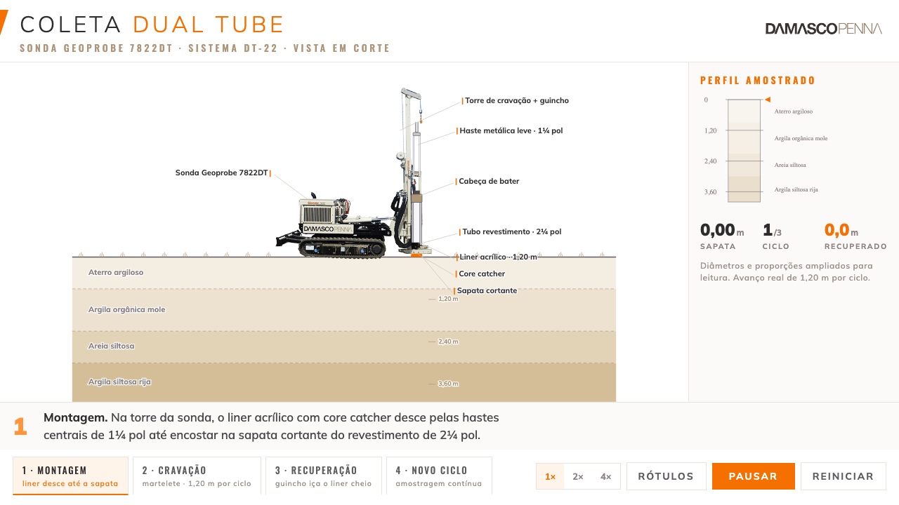 Animación del sistema Dual Tube DT-22