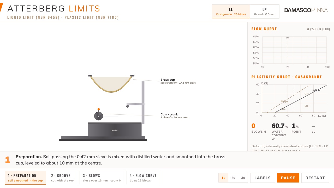 Atterberg limits animation