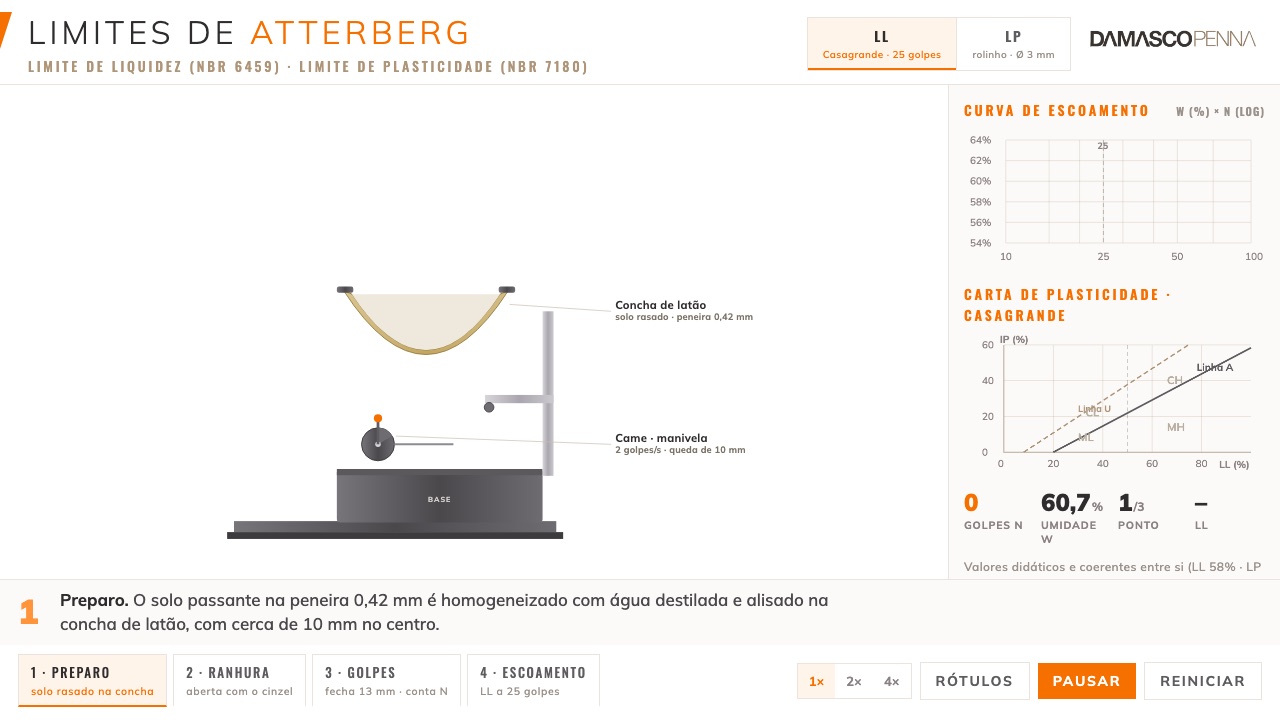 Animación de los límites de Atterberg