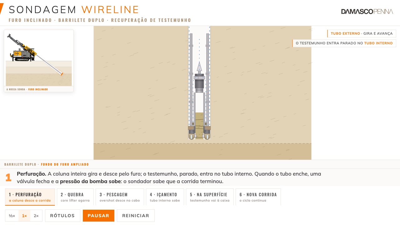 Sondeo wireline en sondeo inclinado con recuperación de testigo · Damasco Penna